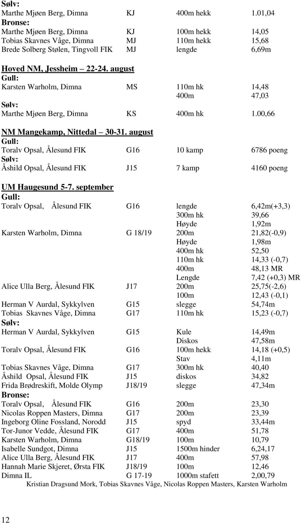 august Gull: Karsten Warholm, Dimna MS 110m hk 14,48 400m 47,03 Sølv: Marthe Mjøen Berg, Dimna KS 400m hk 1.00,66 NM Mangekamp, Nittedal 30-31.