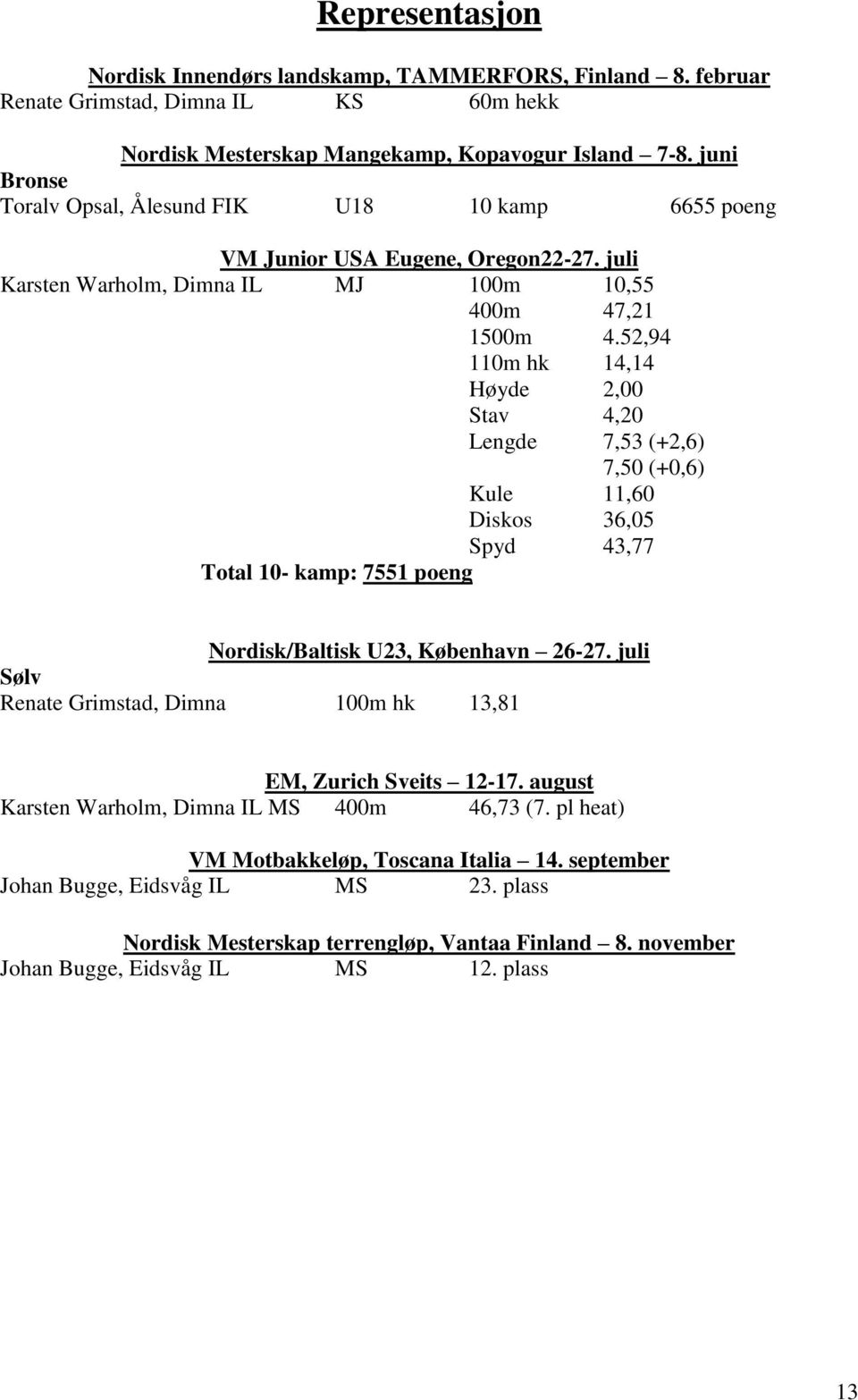 52,94 110m hk 14,14 Høyde 2,00 Stav 4,20 Lengde 7,53 (+2,6) 7,50 (+0,6) Kule 11,60 Diskos 36,05 Spyd 43,77 Total 10- kamp: 7551 poeng Nordisk/Baltisk U23, København 26-27.