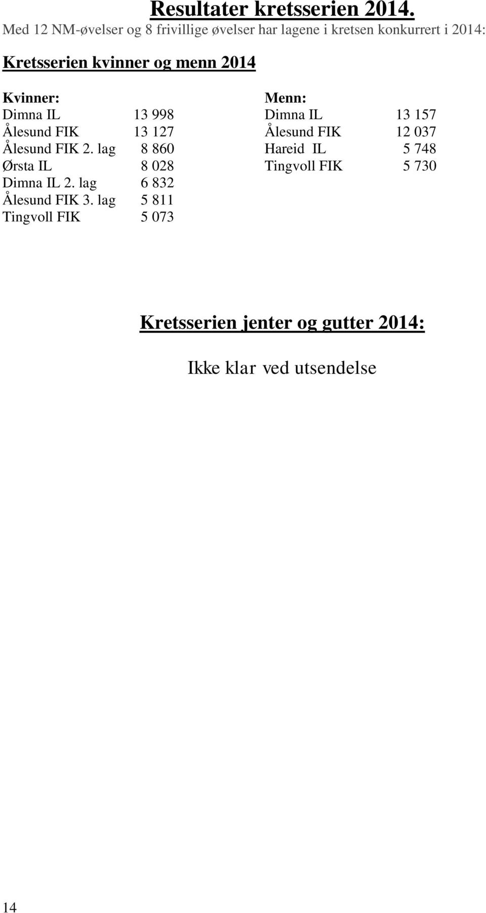 menn 2014 Kvinner: Menn: Dimna IL 13 998 Dimna IL 13 157 Ålesund FIK 13 127 Ålesund FIK 12 037 Ålesund FIK