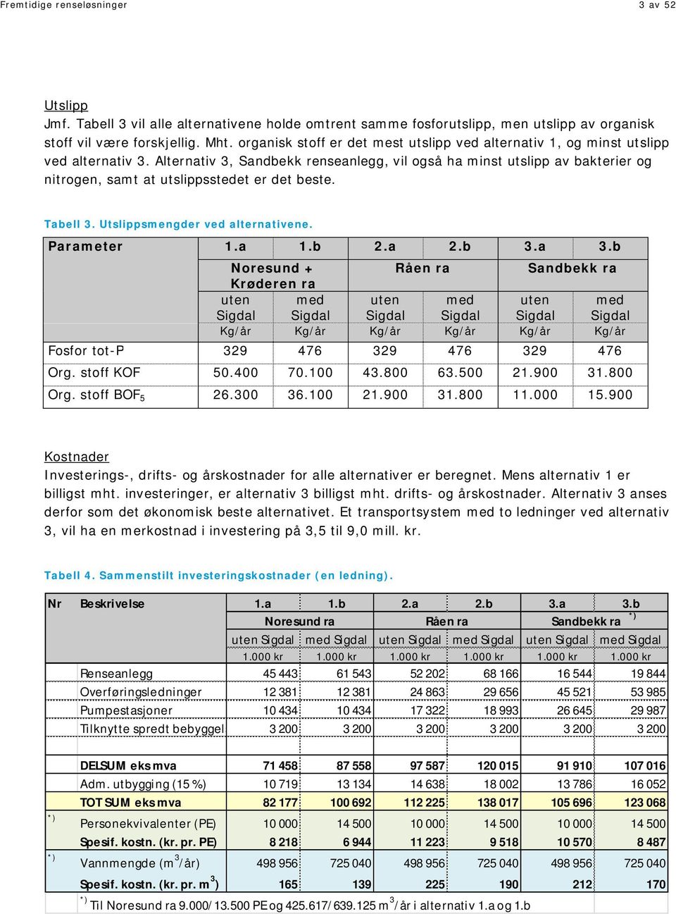 Alternativ 3, Sandbekk renseanlegg, vil også ha minst utslipp av bakterier og nitrogen, samt at utslippsstedet er det beste. Tabell 3. Utslippsmengder ved alternativene. Parameter 1.a 1.b 2.a 2.b 3.