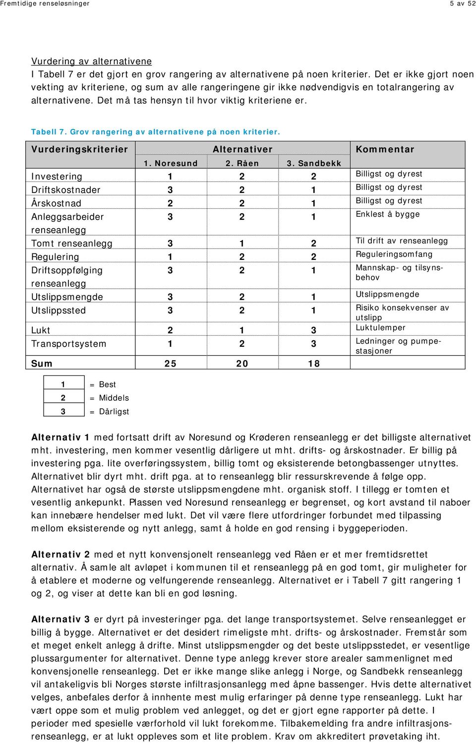 Grov rangering av alternativene på noen kriterier. Vurderingskriterier Alternativer Kommentar 1. Noresund 2. Råen 3.