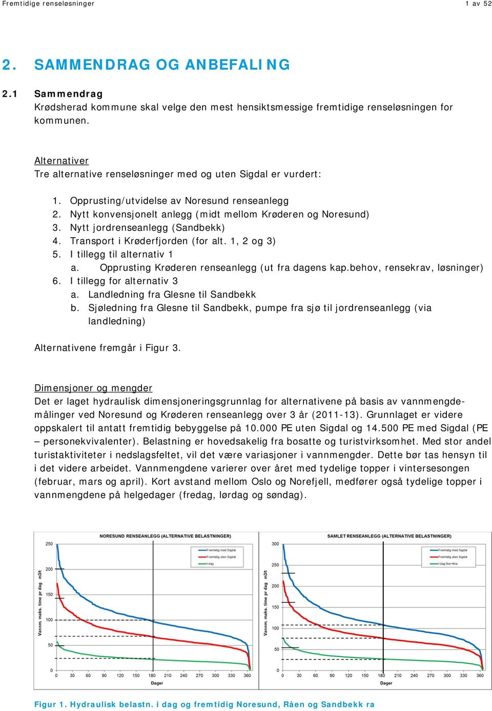 Nytt jordrenseanlegg (Sandbekk) 4. Transport i Krøderfjorden (for alt. 1, 2 og 3) 5. I tillegg til alternativ 1 a. Opprusting Krøderen renseanlegg (ut fra dagens kap.behov, rensekrav, løsninger) 6.