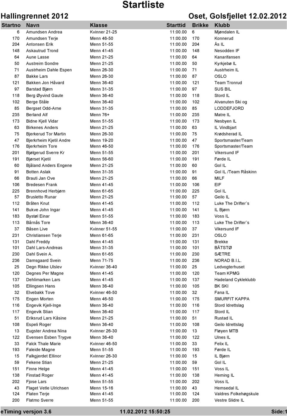 00 71 Austrheim IL 87 Bakke Lars Menn 26-30 11:00.00 87 OSLO 121 Bakken Jon Håvard Menn 36-40 11:00.00 121 Team Tronrud 97 Barstad Bjørn Menn 31-35 11:00.