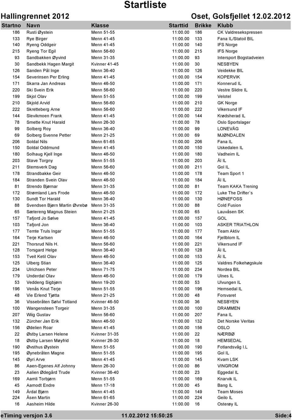 00 30 NESBYEN 126 Sanden Pål Inge Menn 36-40 11:00.00 126 Veidekke BIL 154 Severinsen Per Erling Menn 41-45 11:00.00 154 KOPERVIK 171 Skarra Jan Andreas Menn 46-50 11:00.
