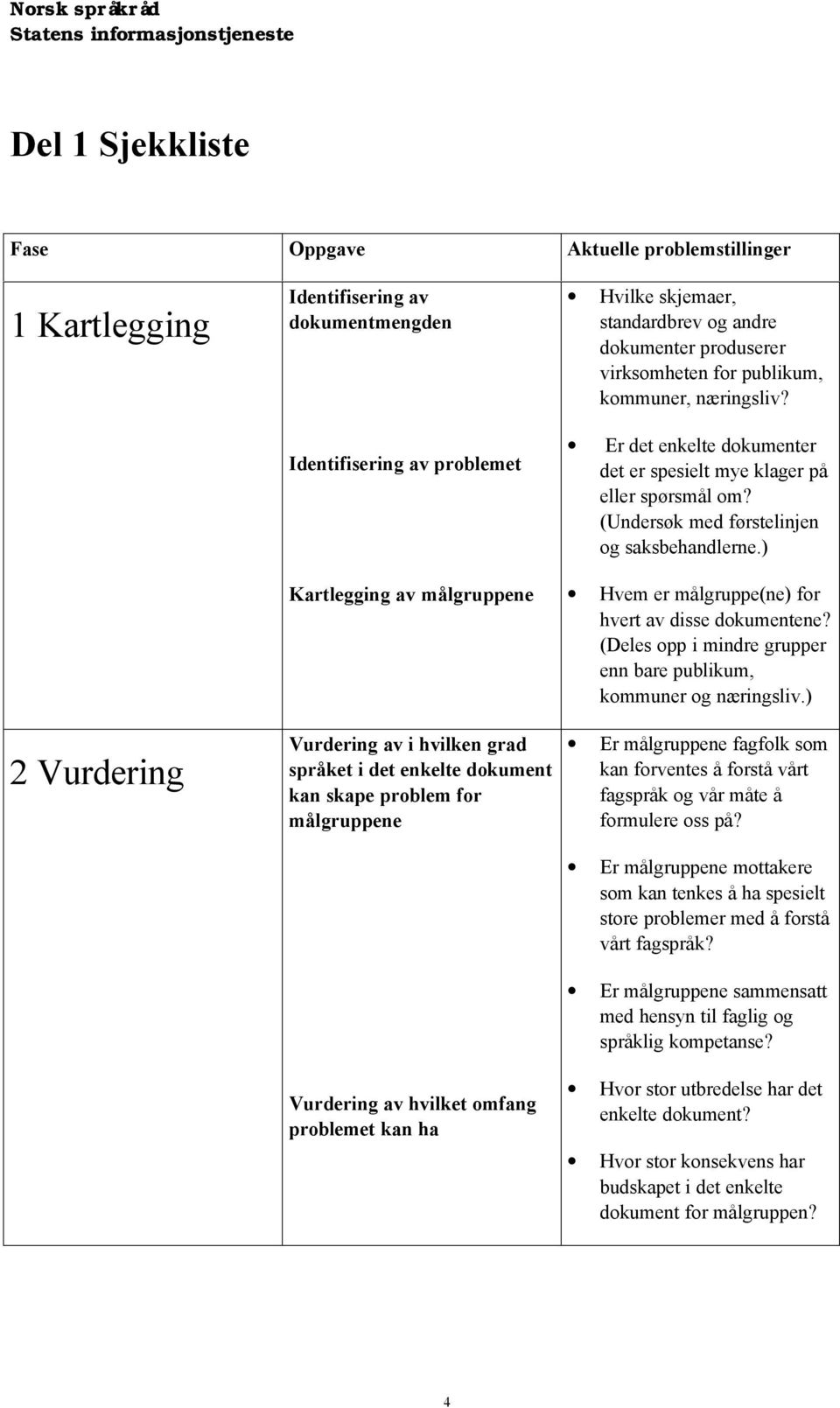 ) Kartlegging av målgruppene Hvem er målgruppe(ne) for hvert av disse dokumentene? (Deles opp i mindre grupper enn bare publikum, kommuner og næringsliv.