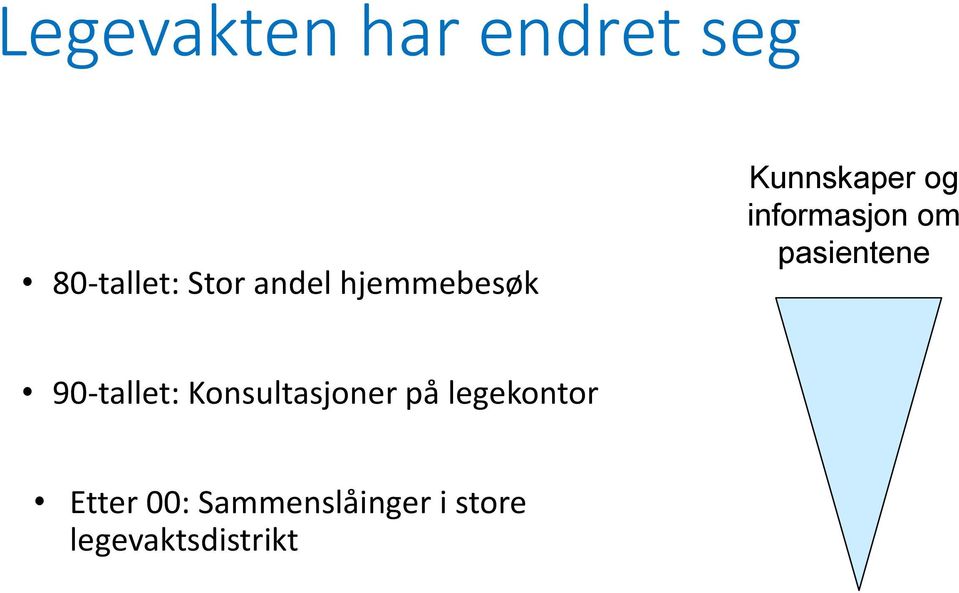 pasientene 90-tallet: Konsultasjoner på