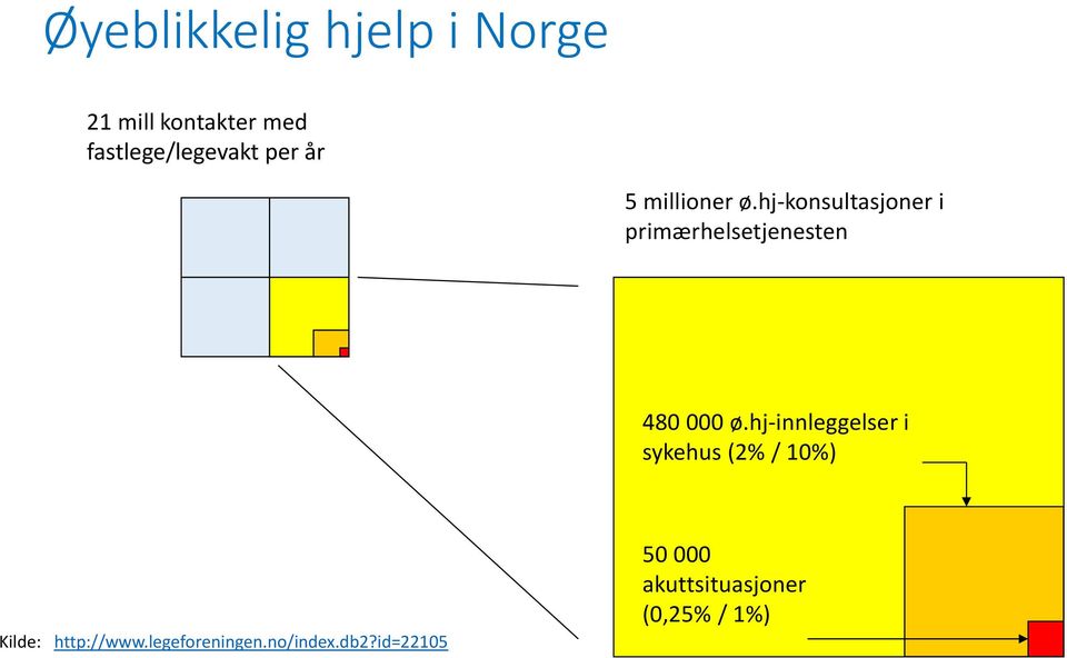 hj-konsultasjoner i primærhelsetjenesten 480 000 ø.