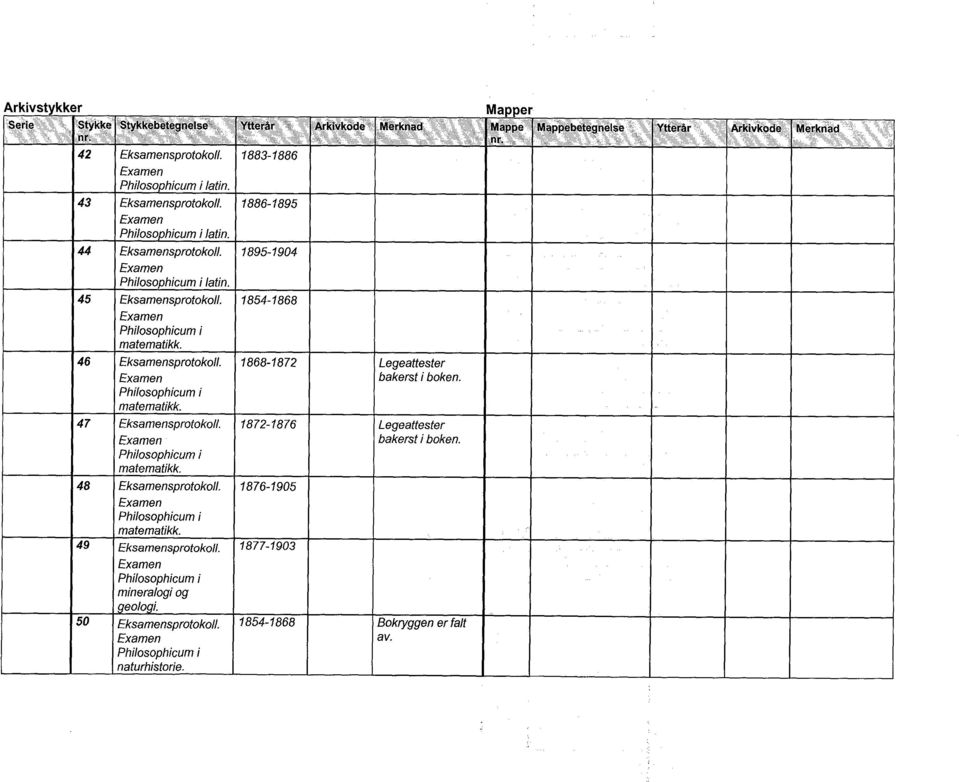 46 Eksamensprotokoll. 1868-1872 Legeattester bakerst i boken. matematikk. 47 Eksamensprotokoll. 1872-1876 Legeattester bakerst i boken. matematikk. 48 Eksamensprotokoll.