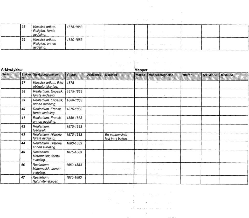 artium. Ikke- 1878 obligatoriske fag. 38 Realartium. Engelsk, 1875-1883 første 39 Realartium. Engelsk, 1880-1883 annen avdelin. 40 Realartium.