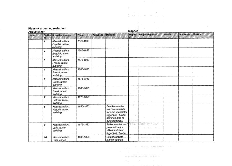 1880-1883 Gresk, annen 7 Klassisk artium. 1875-1883 Historie, første 8 Klassisk artium.
