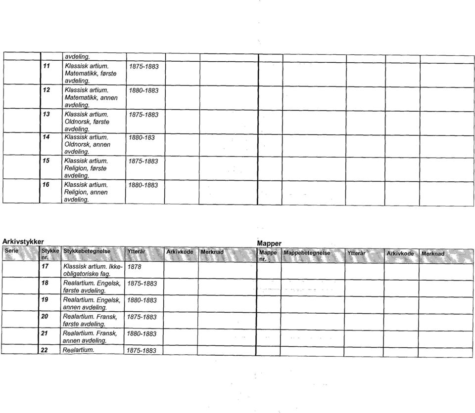 1880-1883 Religion, annen Arkivstykker Serie Stykke Stykkebeteync{se Ytterar Arkivkode Merknad Mappe Mappebetegnelse Ytterår Arkivkode Merknad 17 Klassisk artium.