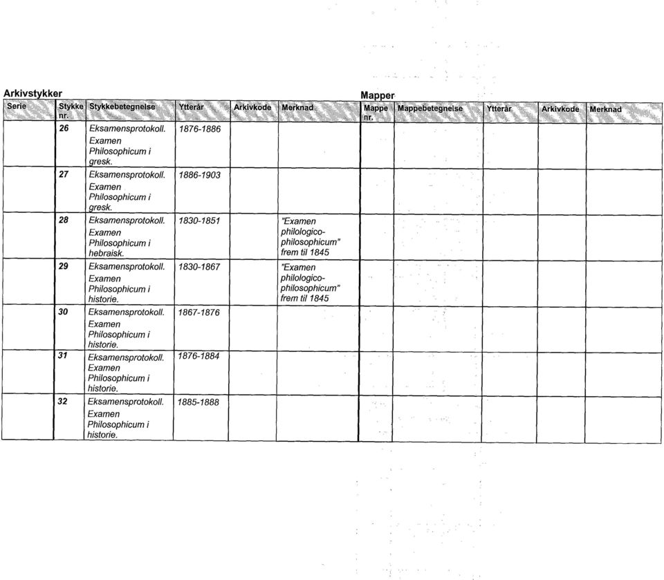 1830-1851 philologico- philosophicum" hebraisk. frem til 1845 29 Eksamensprotokoll.