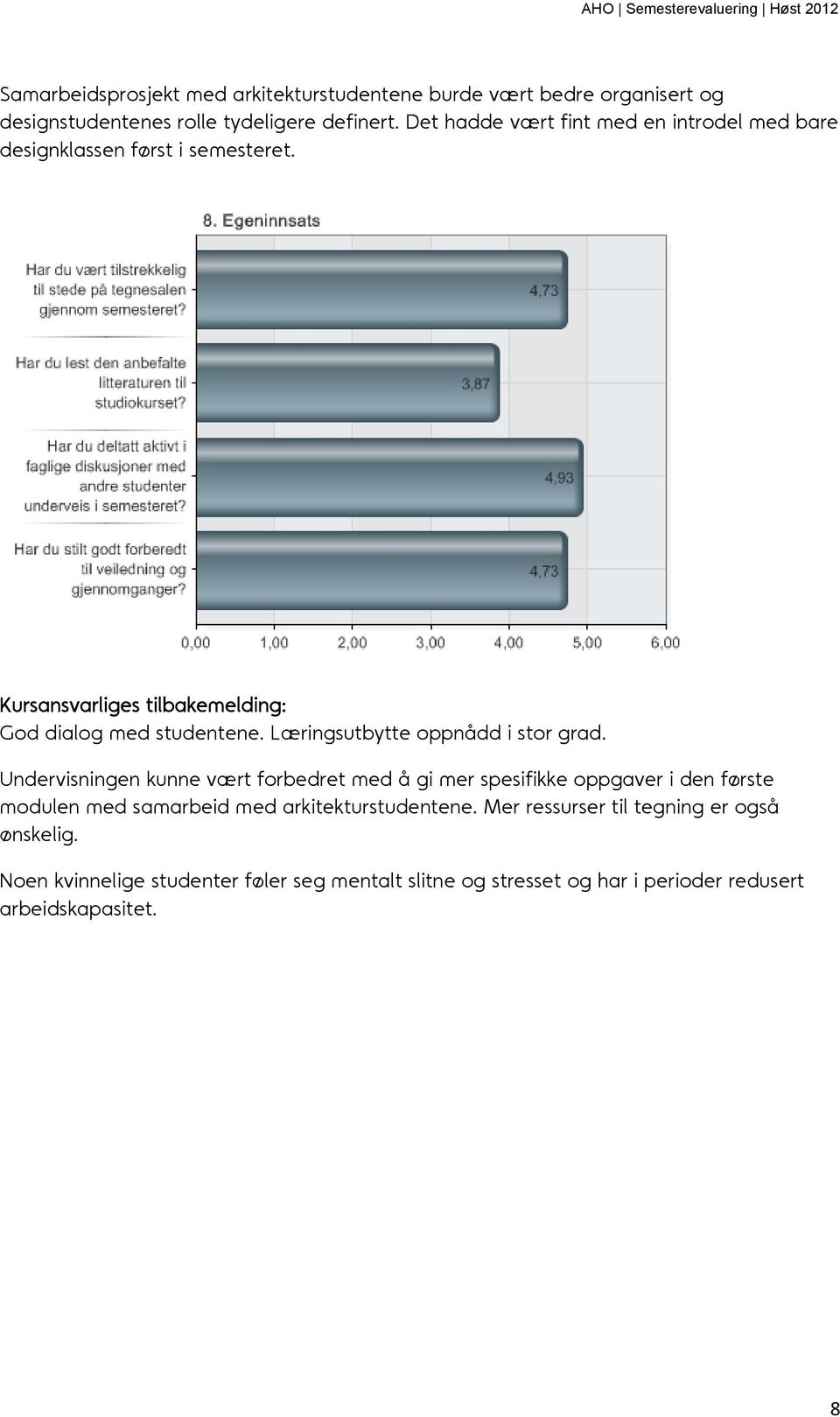 Læringsutbytte oppnådd i stor grad.