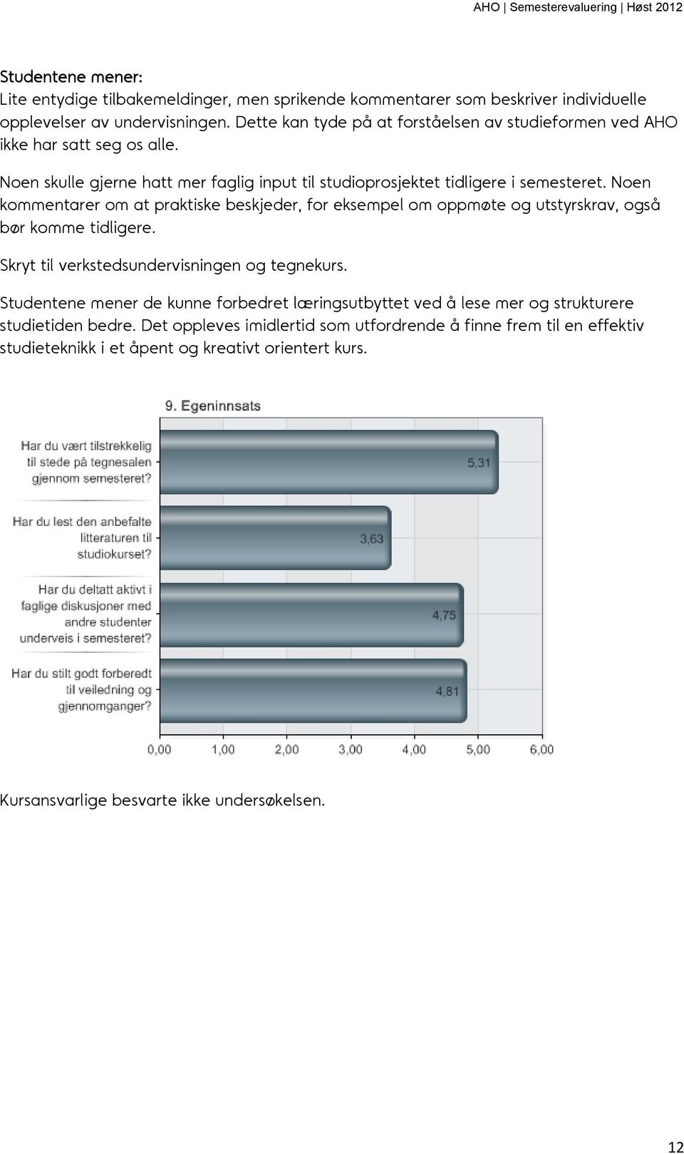 Noen kommentarer om at praktiske beskjeder, for eksempel om oppmøte og utstyrskrav, også bør komme tidligere. Skryt til verkstedsundervisningen og tegnekurs.