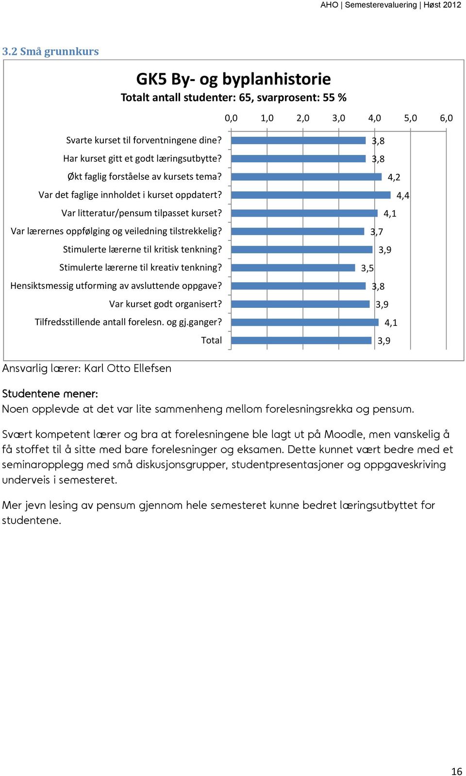 Var kurset godt organisert? Tilfredsstillende antall forelesn. og gj.ganger?