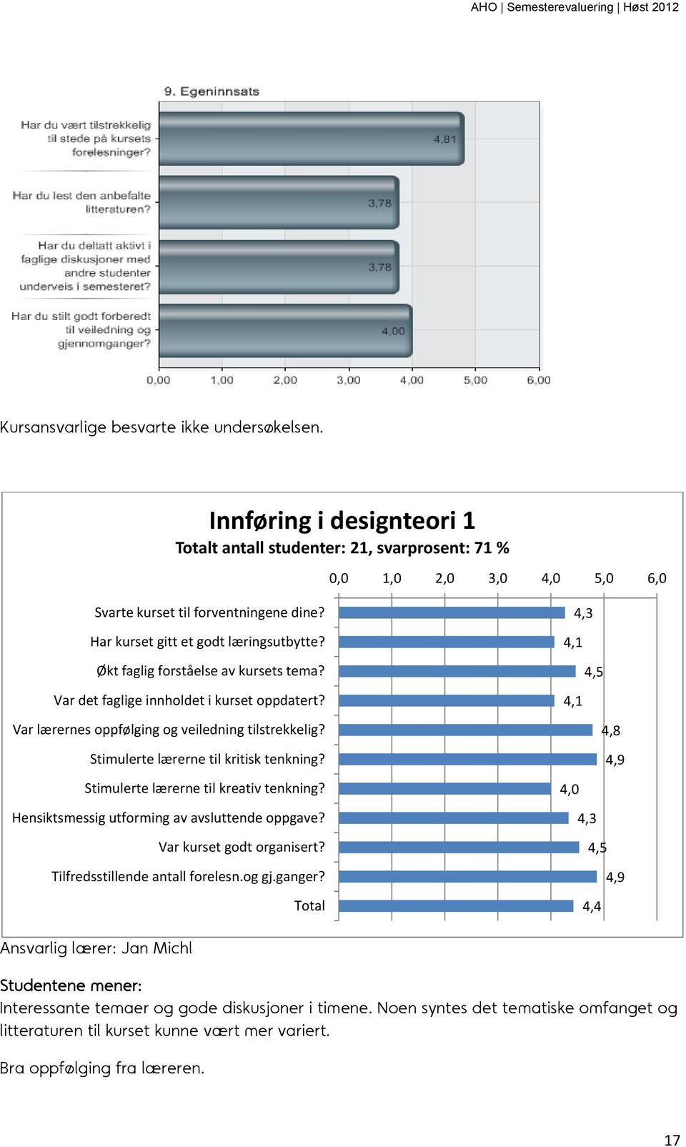 Hensiktsmessig utforming av avsluttende oppgave? Var kurset godt organisert? Tilfredsstillende antall forelesn.og gj.ganger?