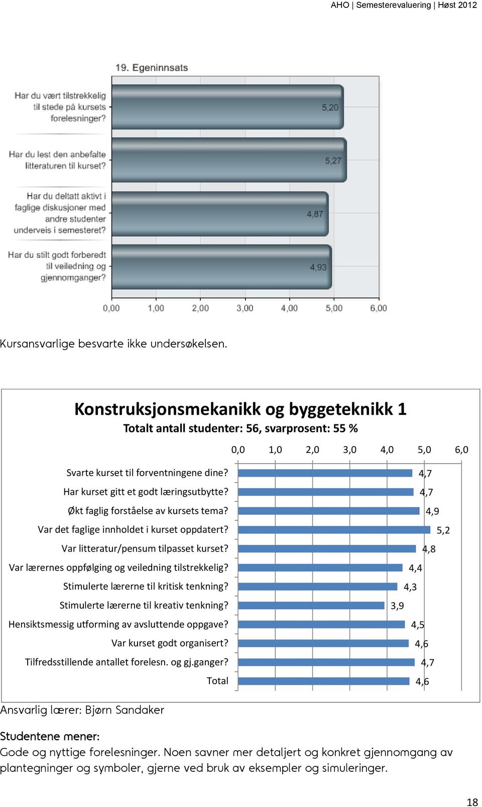 Hensiktsmessig utforming av avsluttende oppgave? Var kurset godt organisert? Tilfredsstillende antallet forelesn. og gj.ganger?