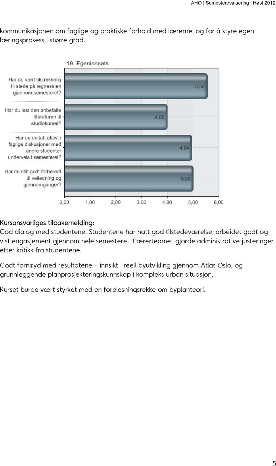 Studentene har hatt god tilstedeværelse, arbeidet godt og vist engasjement gjennom hele semesteret.