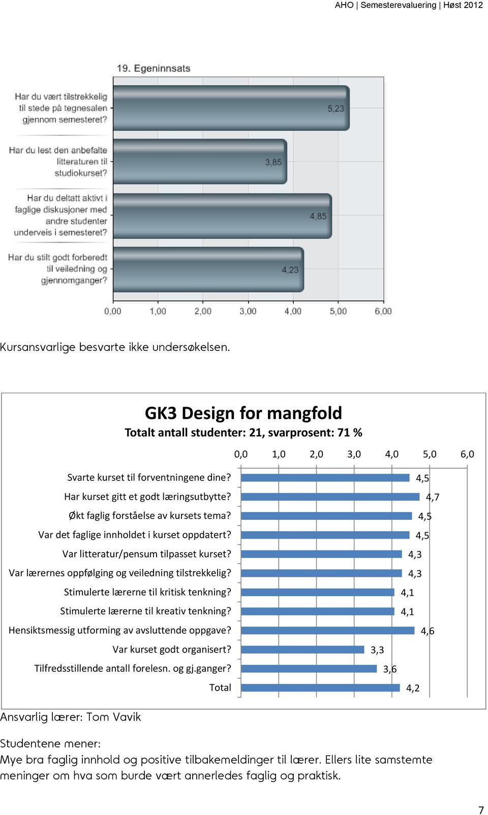 Hensiktsmessig utforming av avsluttende oppgave? Var kurset godt organisert? Tilfredsstillende antall forelesn. og gj.ganger?