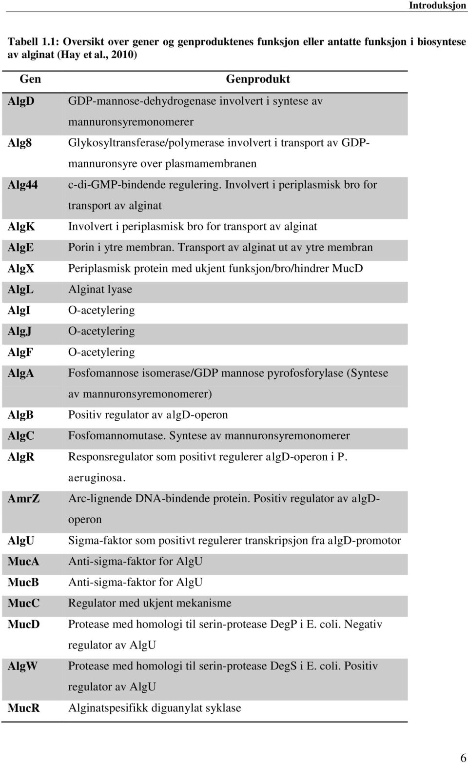 involvert i transport av GDPmannuronsyre over plasmamembranen c-di-gmp-bindende regulering.