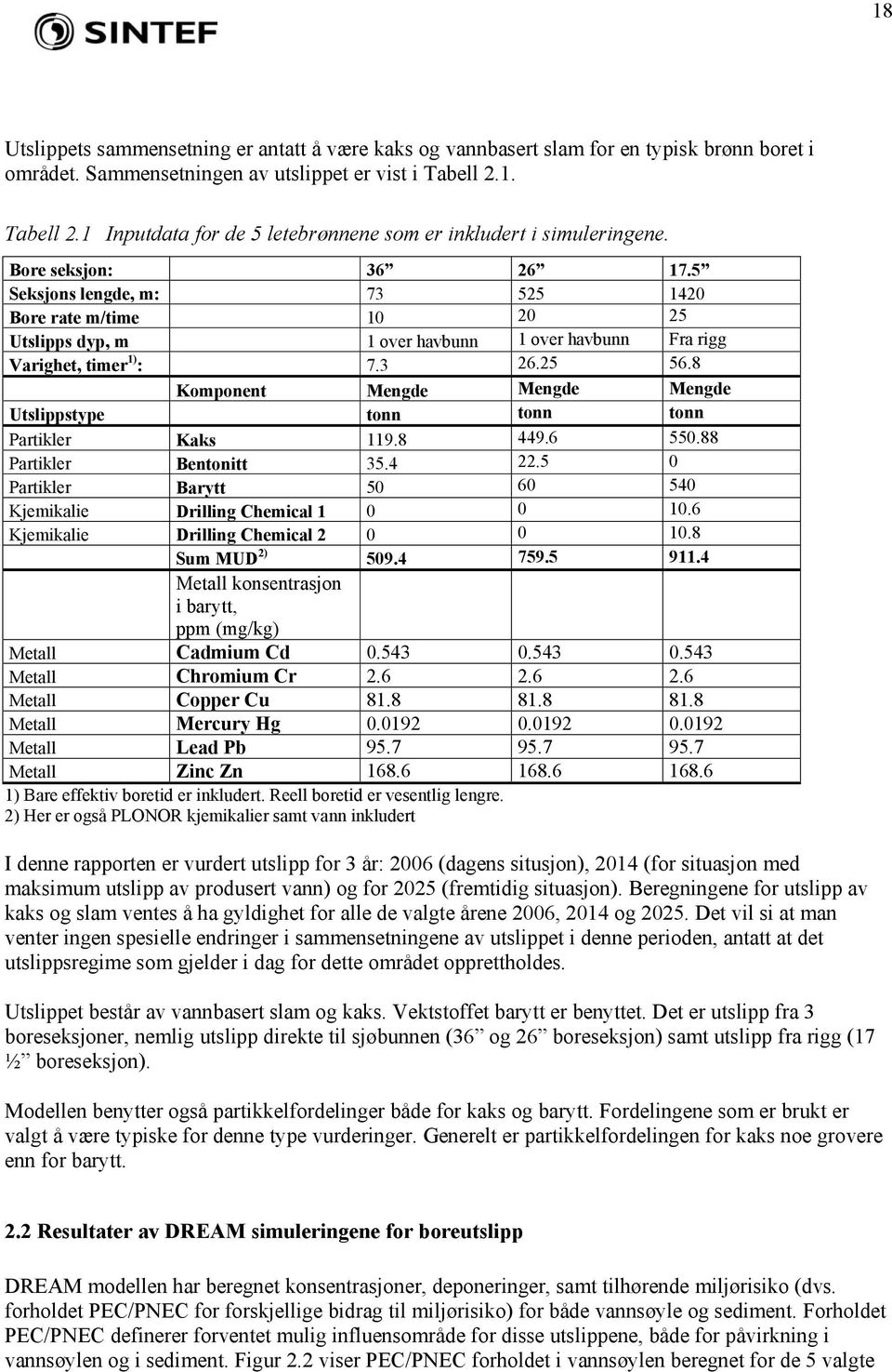 5 Seksjons lengde, m: 73 525 1420 Bore rate m/time 10 20 25 Utslipps dyp, m 1 over havbunn 1 over havbunn Fra rigg Varighet, timer 1) : 7.3 26.25 56.