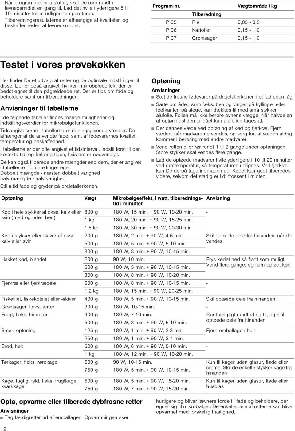 Vægtområde i kg Tilberedning P 05 Ris 0,05-0,2 P 06 Kartofler 0,15-1,0 P 07 Grøntsager 0,15-1,0 Testet i vores prøvekøkken Her finder De et udvalg af retter og de optimale indstillinger til disse.