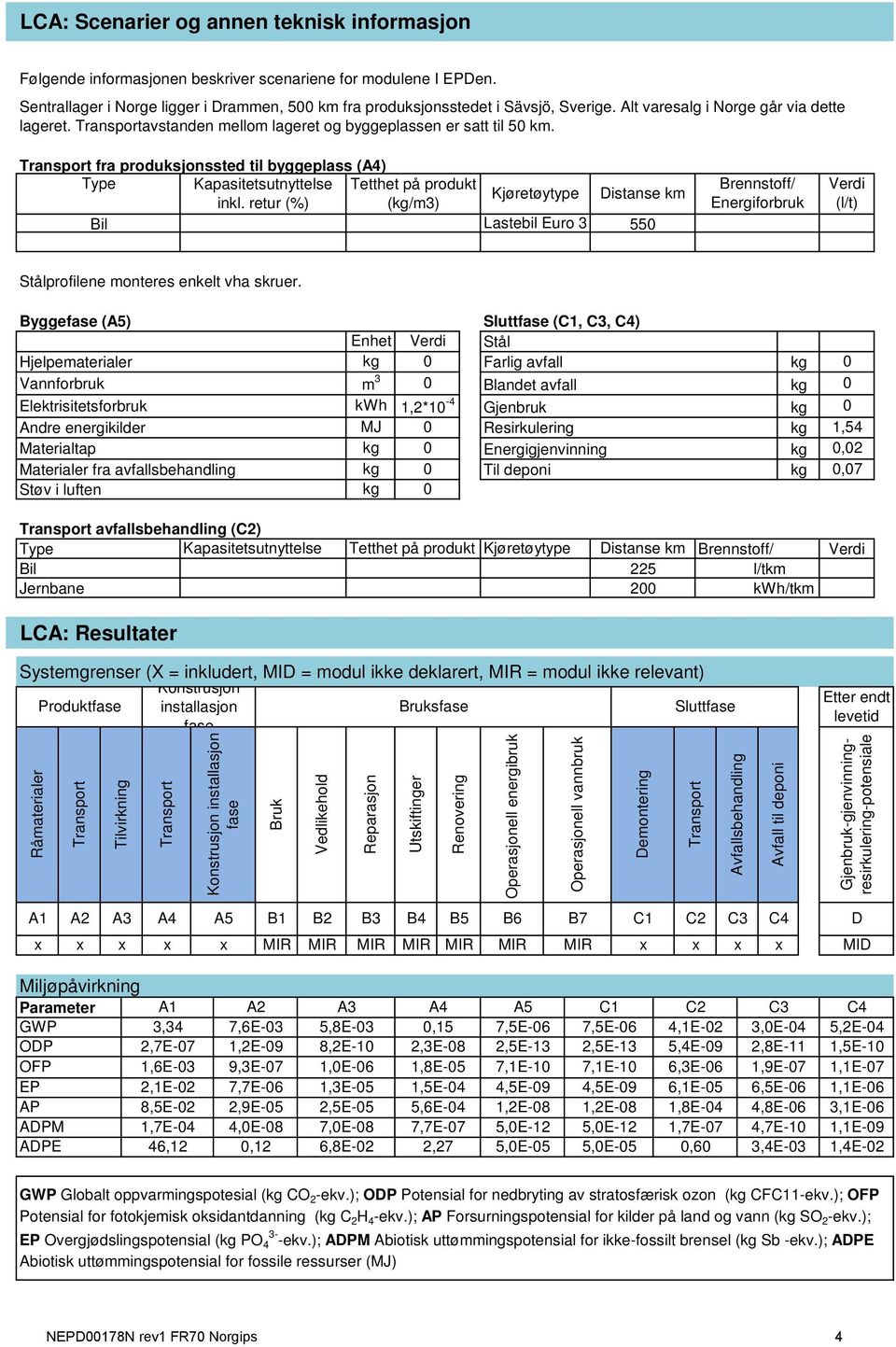 retur (%) Tetthet på produkt (/m3) Bil Kjøretøytype Distanse km Lastebil Euro 3 55 Brennstoff/ Energiforbruk Verdi (l/t) Stålprofilene monteres enkelt vha skruer.