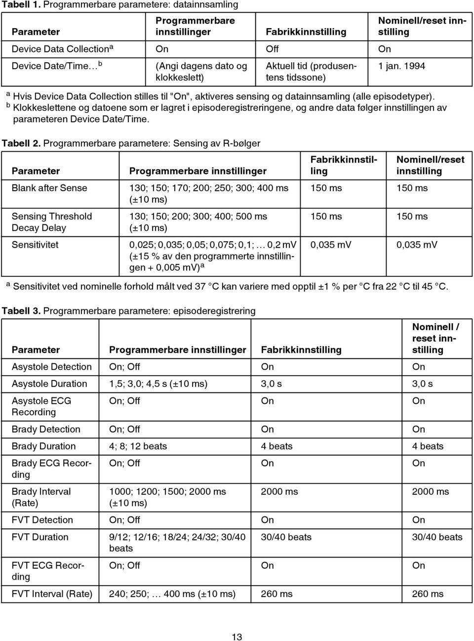 (produsentens tidssone) Nominell/reset innstilling 1 jan. 1994 a Hvis Device Data Collection stilles til "On", aktiveres sensing og datainnsamling (alle episodetyper).