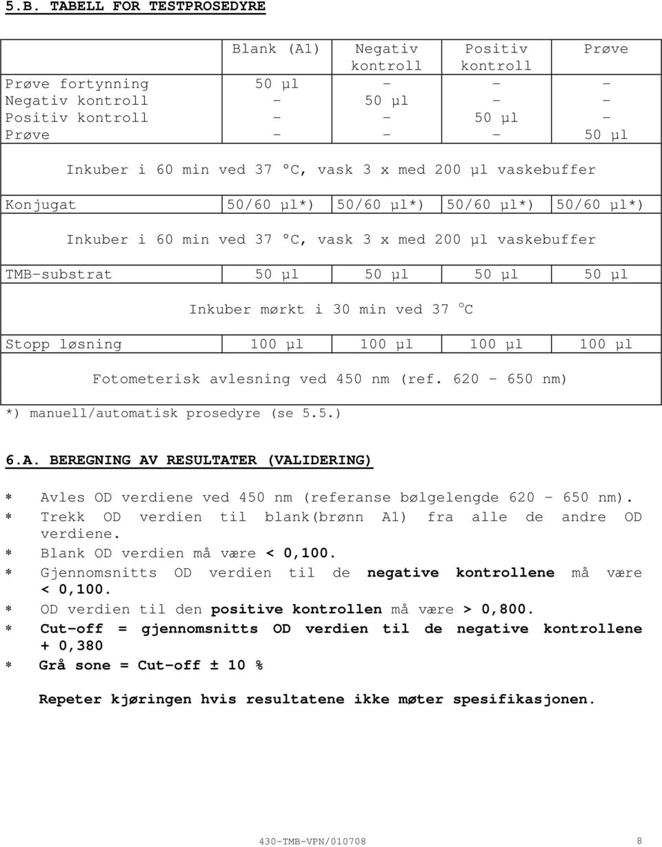 37 o C Stopp løsning 100 µl 100 µl 100 µl 100 µl Fotometerisk avlesning ved 450 nm (ref. 620 650 nm) *) manuell/automatisk prosedyre (se 5.5.) 6.A.