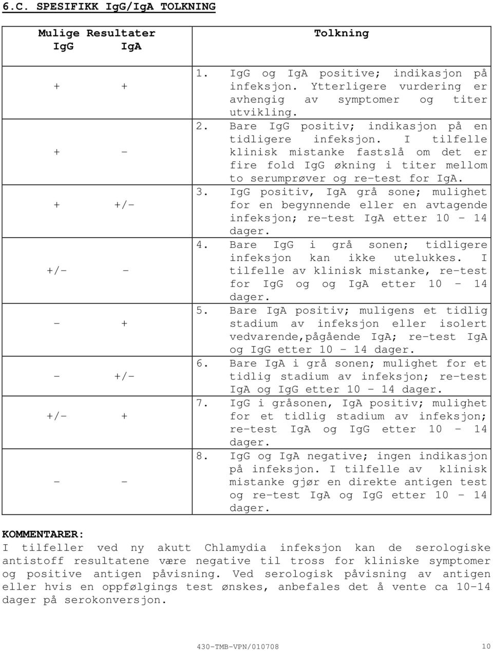 I tilfelle klinisk mistanke fastslå om det er fire fold IgG økning i titer mellom to serumprøver og retest for IgA. 3.