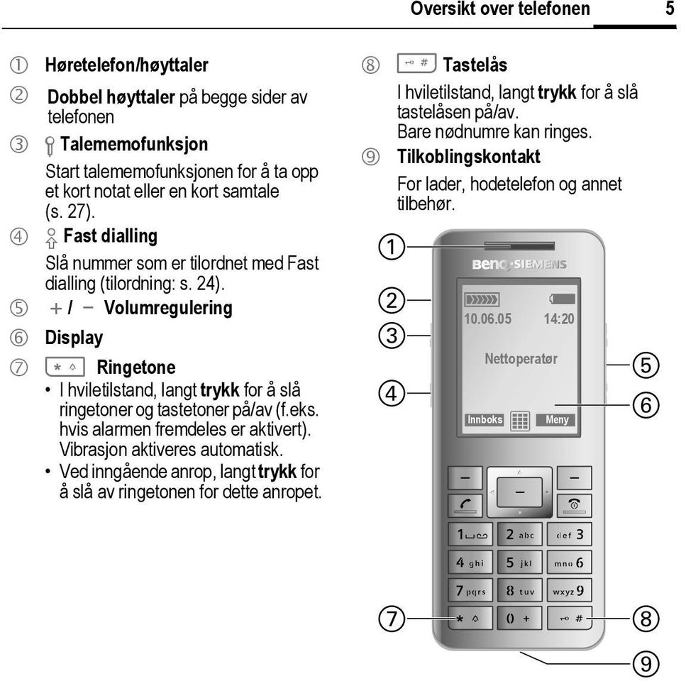 5 [/ \ Volumregulering 6 Display 7 * Ringetone I hviletilstand, langt trykk for å slå ringetoner og tastetoner på/av (f.eks. hvis alarmen fremdeles er aktivert).