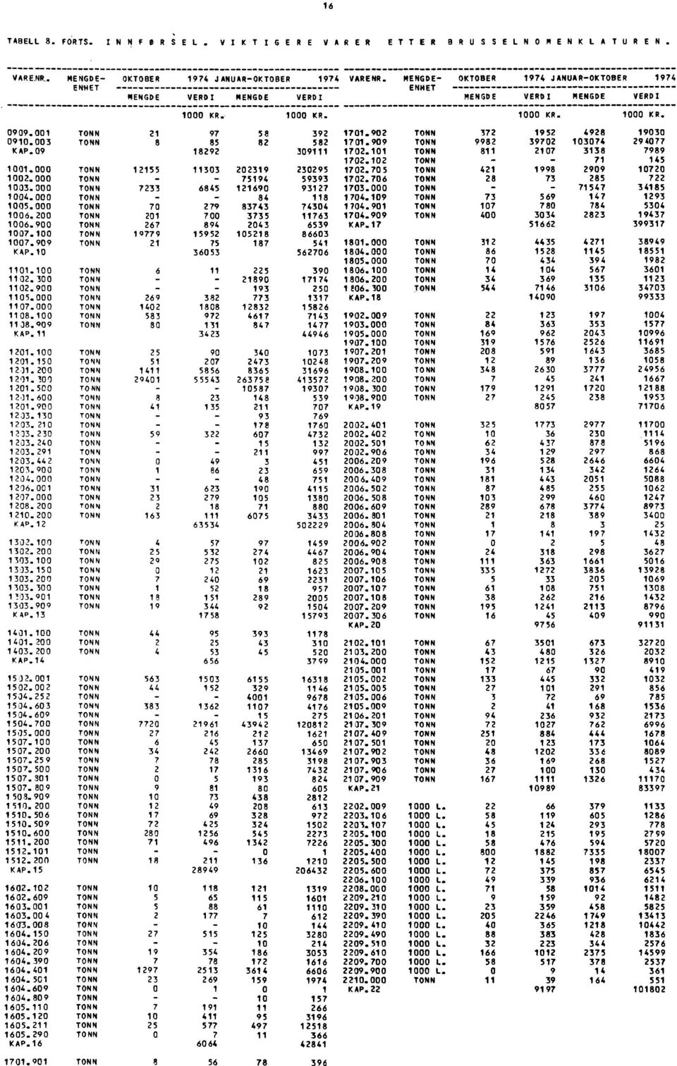 000 1402 1108.100 583 1138.909 80 KAP.11 1201.100 25 1201.150 51 1231.200 1411 1201.300 29401 1201.500 1211.600 T ONN 8 1201.900 41 1233.130 1203.210 1233.230 59 1203.240, 1203.291 1203.442 0 1203.