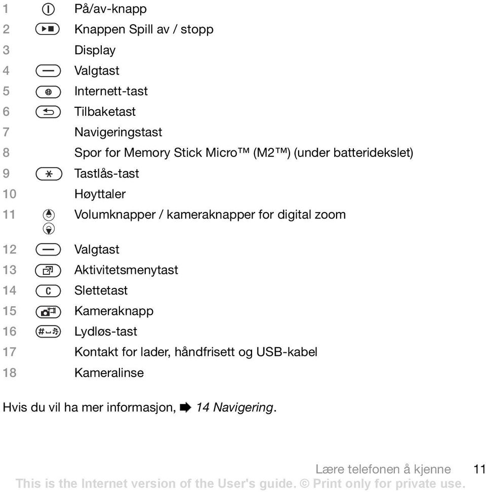 kameraknapper for digital zoom 12 Valgtast 13 Aktivitetsmenytast 14 Slettetast 15 Kameraknapp 16 Lydløs-tast 17