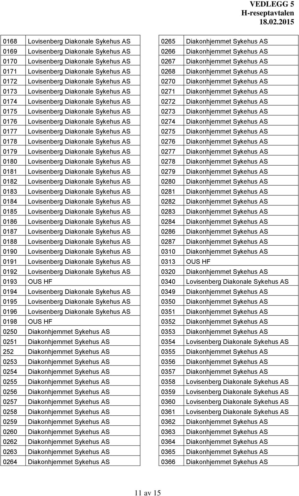 Lovisenberg Diakonale Sykehus AS 0179 Lovisenberg Diakonale Sykehus AS 0180 Lovisenberg Diakonale Sykehus AS 0181 Lovisenberg Diakonale Sykehus AS 0182 Lovisenberg Diakonale Sykehus AS 0183