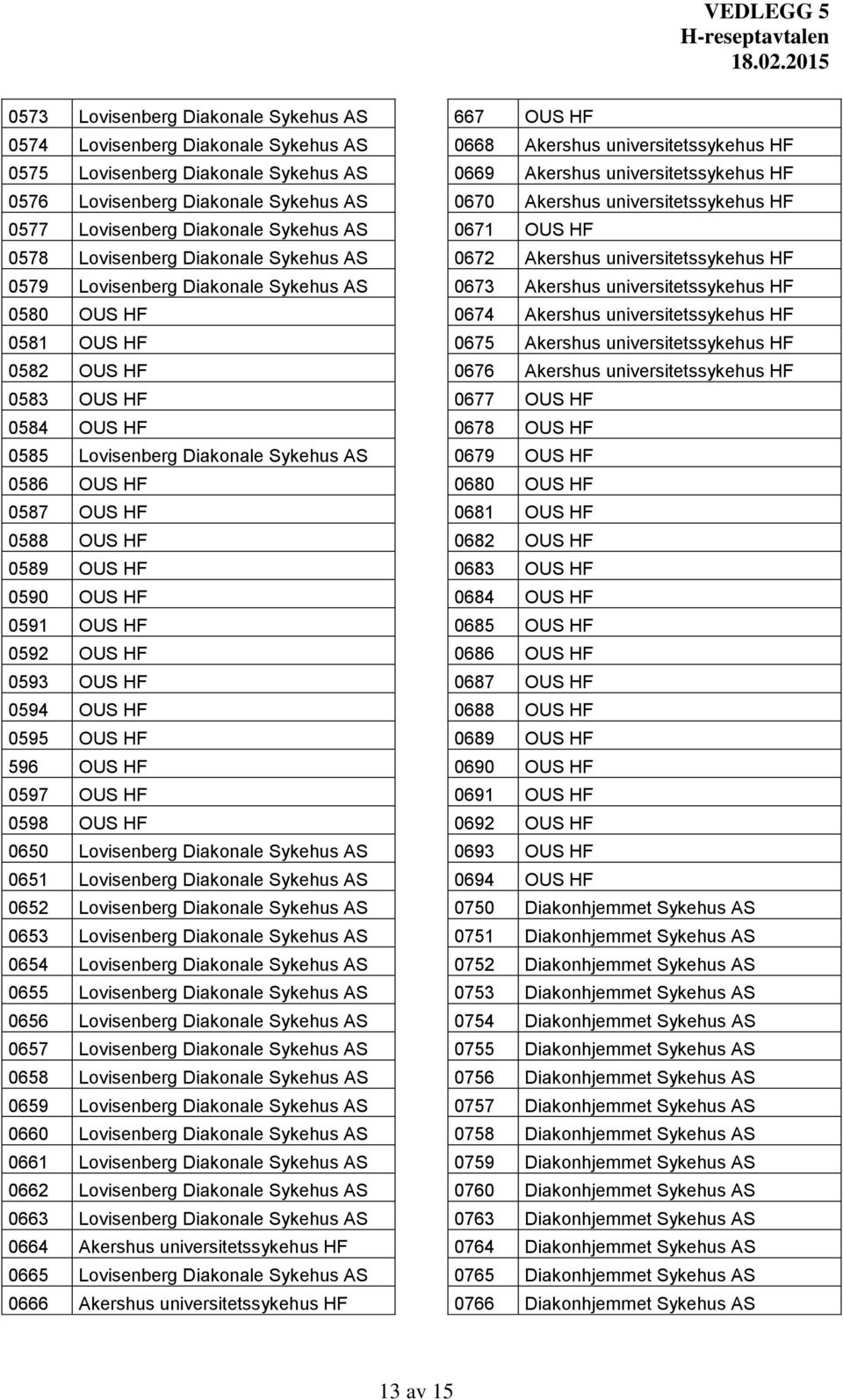 OUS HF 0589 OUS HF 0590 OUS HF 0591 OUS HF 0592 OUS HF 0593 OUS HF 0594 OUS HF 0595 OUS HF 596 OUS HF 0597 OUS HF 0598 OUS HF 0650 Lovisenberg Diakonale Sykehus AS 0651 Lovisenberg Diakonale Sykehus