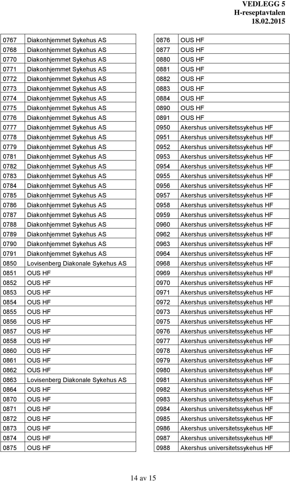 Diakonhjemmet Sykehus AS 0783 Diakonhjemmet Sykehus AS 0784 Diakonhjemmet Sykehus AS 0785 Diakonhjemmet Sykehus AS 0786 Diakonhjemmet Sykehus AS 0787 Diakonhjemmet Sykehus AS 0788 Diakonhjemmet