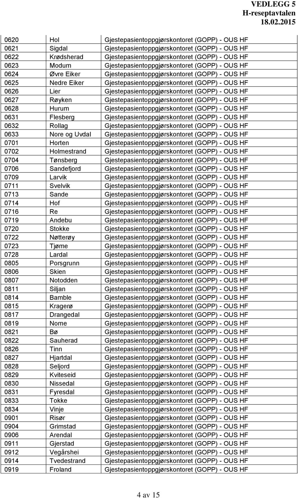 Gjestepasientoppgjørskontoret (GOPP) - OUS HF 0627 Røyken Gjestepasientoppgjørskontoret (GOPP) - OUS HF 0628 Hurum Gjestepasientoppgjørskontoret (GOPP) - OUS HF 0631 Flesberg