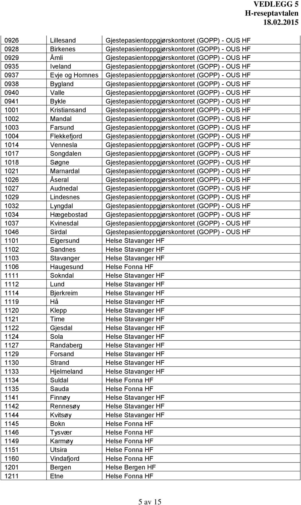 Gjestepasientoppgjørskontoret (GOPP) - OUS HF 0941 Bykle Gjestepasientoppgjørskontoret (GOPP) - OUS HF 1001 Kristiansand Gjestepasientoppgjørskontoret (GOPP) - OUS HF 1002 Mandal