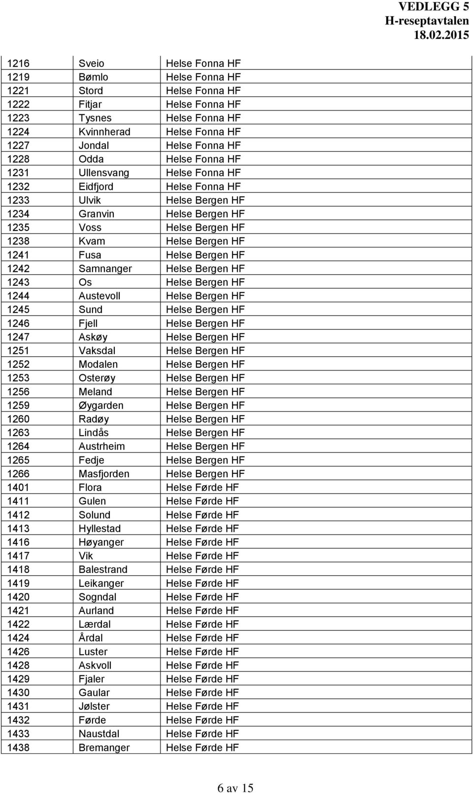 Bergen HF 1242 Samnanger Helse Bergen HF 1243 Os Helse Bergen HF 1244 Austevoll Helse Bergen HF 1245 Sund Helse Bergen HF 1246 Fjell Helse Bergen HF 1247 Askøy Helse Bergen HF 1251 Vaksdal Helse