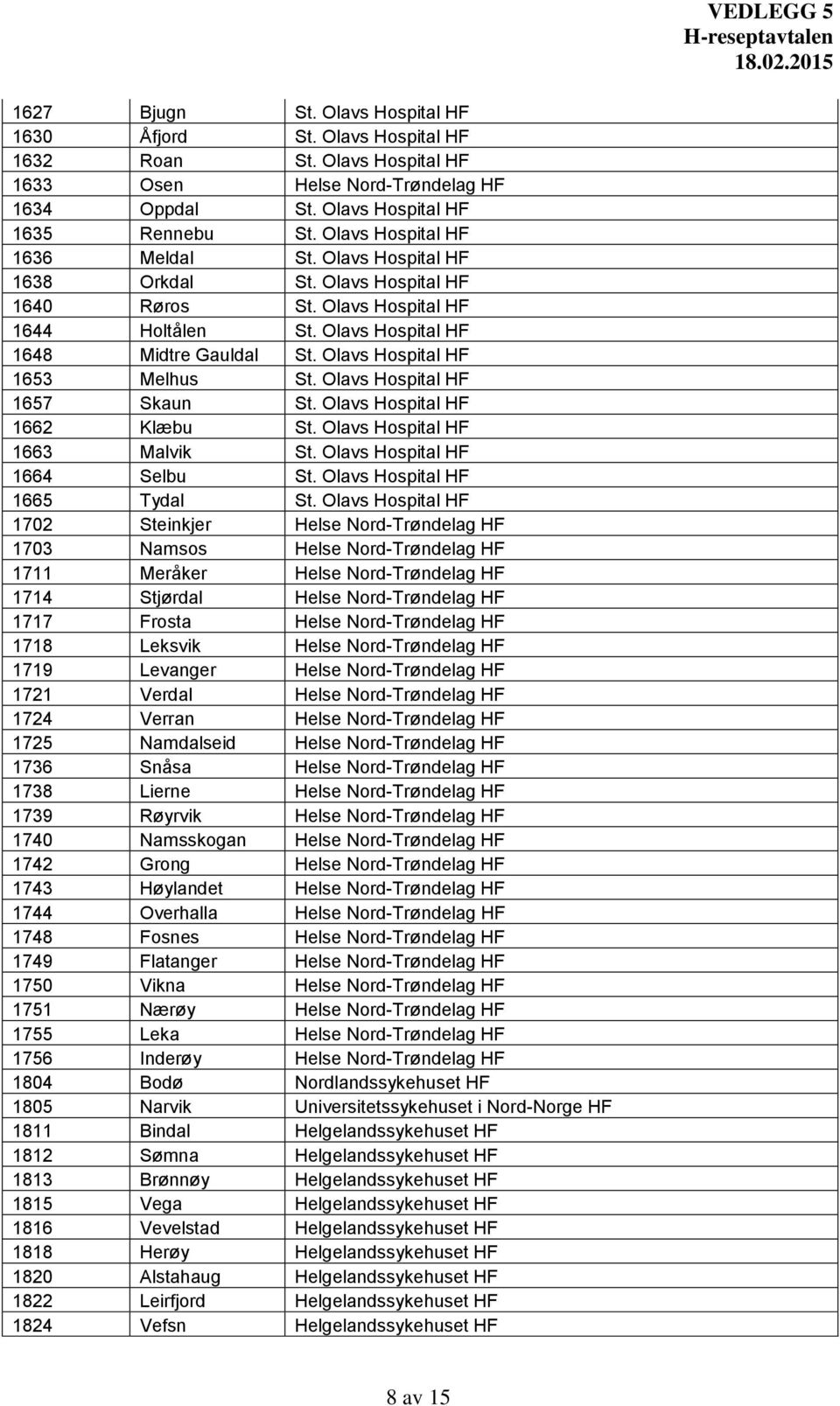 Olavs Hospital HF 1653 Melhus St. Olavs Hospital HF 1657 Skaun St. Olavs Hospital HF 1662 Klæbu St. Olavs Hospital HF 1663 Malvik St. Olavs Hospital HF 1664 Selbu St. Olavs Hospital HF 1665 Tydal St.