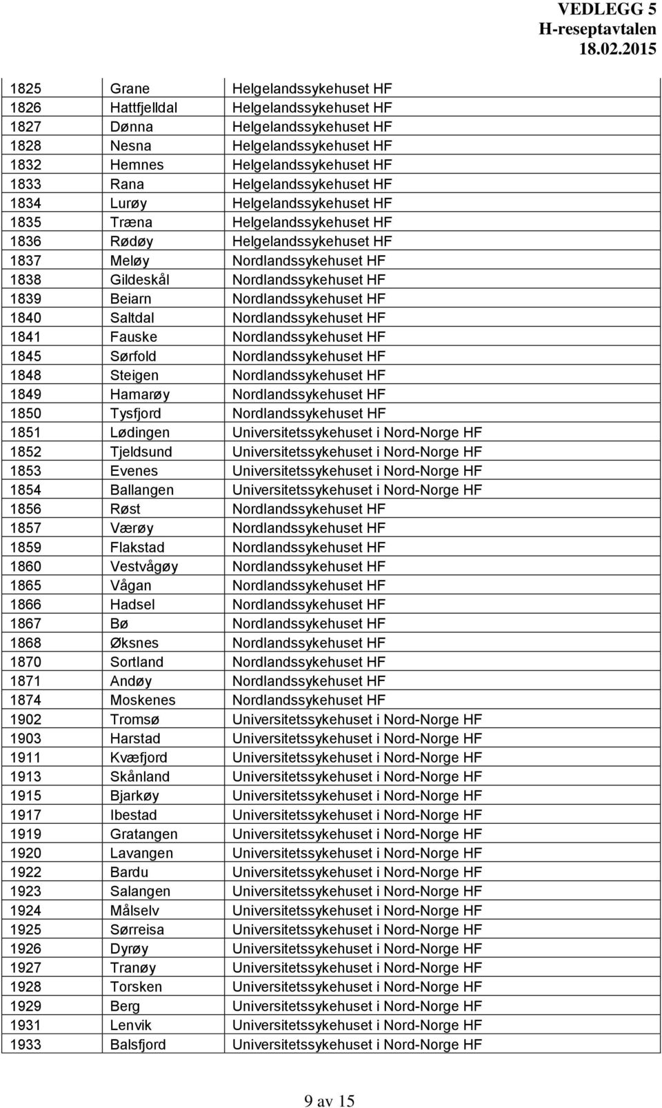 Beiarn Nordlandssykehuset HF 1840 Saltdal Nordlandssykehuset HF 1841 Fauske Nordlandssykehuset HF 1845 Sørfold Nordlandssykehuset HF 1848 Steigen Nordlandssykehuset HF 1849 Hamarøy Nordlandssykehuset