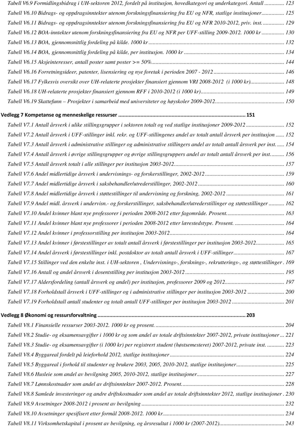 11 Bidrags- og oppdragsinntekter utenom forskningsfinansiering fra EU og NFR 2010-2012, priv. inst.... 129 Tabell V6.