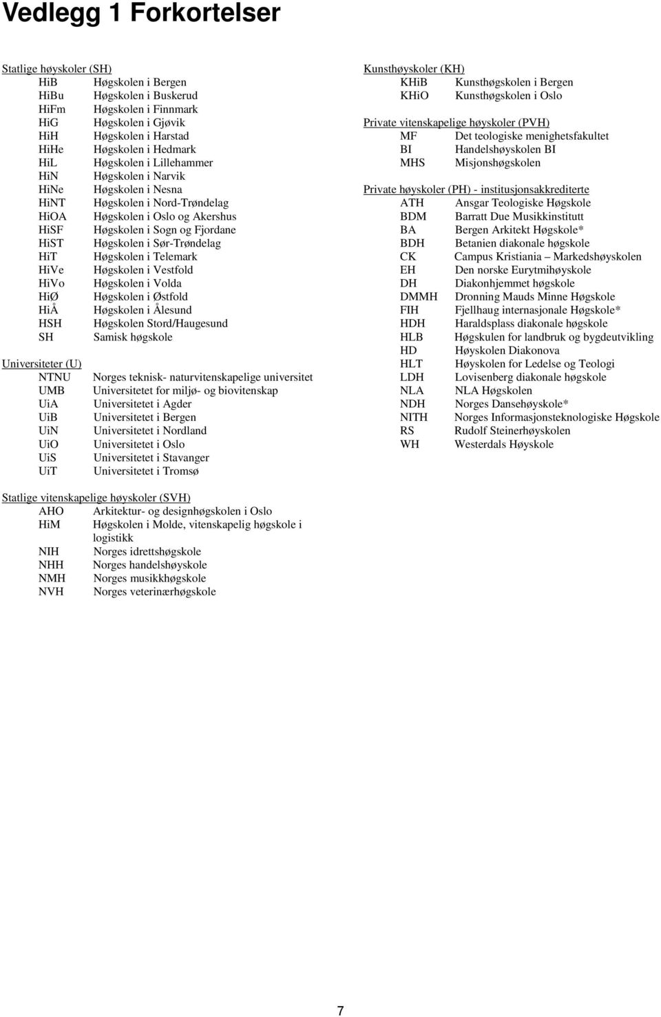 Sør-Trøndelag HiT Høgskolen i Telemark HiVe Høgskolen i Vestfold HiVo Høgskolen i Volda HiØ Høgskolen i Østfold HiÅ Høgskolen i Ålesund HSH Høgskolen Stord/Haugesund SH Samisk høgskole Universiteter