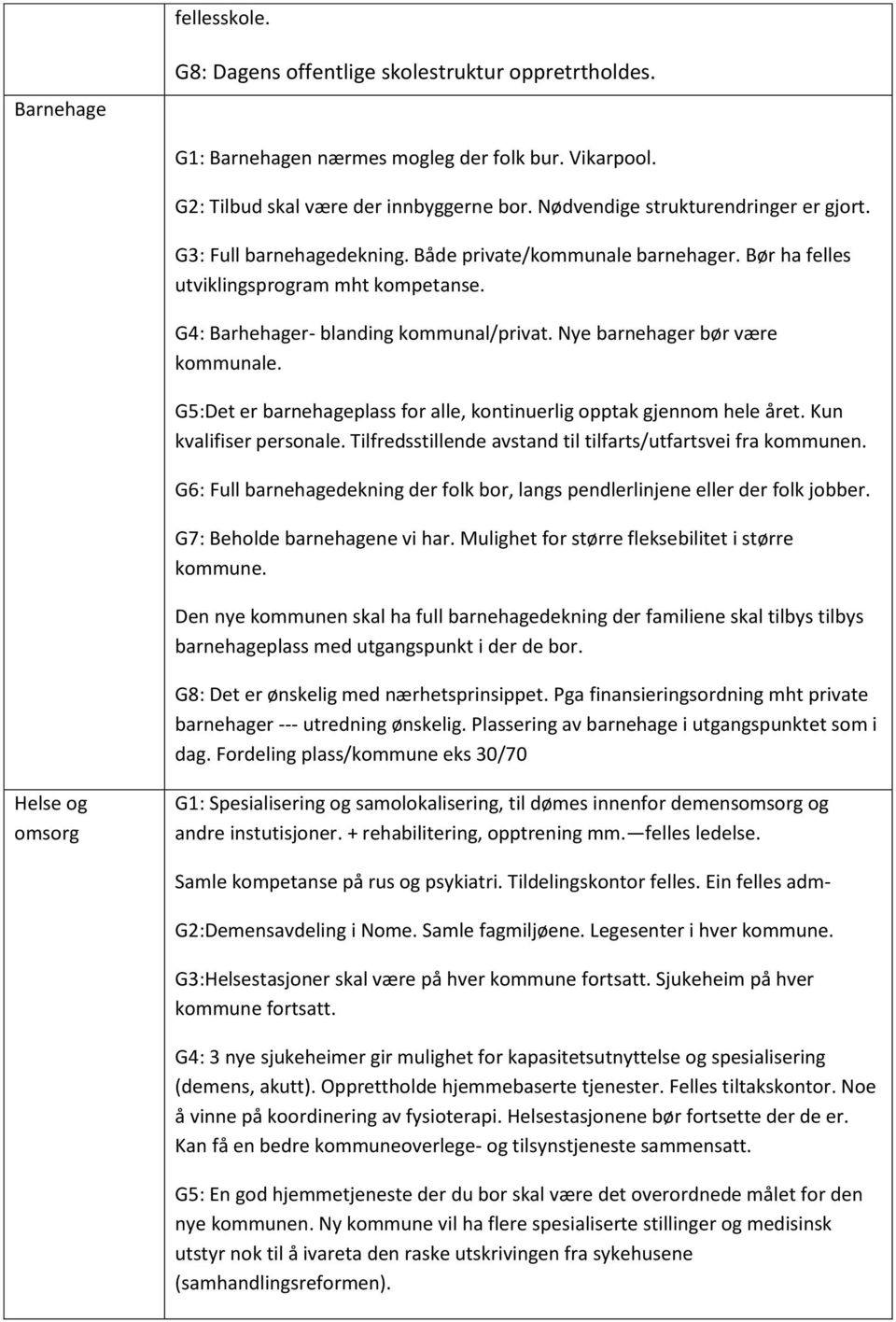 Nye barnehager bør være kommunale. G5:Det er barnehageplass for alle, kontinuerlig opptak gjennom hele året. Kun kvalifiser personale. Tilfredsstillende avstand til tilfarts/utfartsvei fra kommunen.