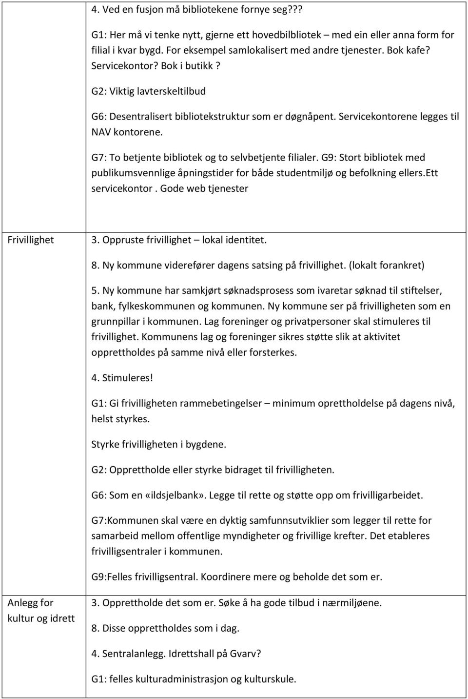 G7: To betjente bibliotek og to selvbetjente filialer. G9: Stort bibliotek med publikumsvennlige åpningstider for både studentmiljø og befolkning ellers.ett servicekontor.