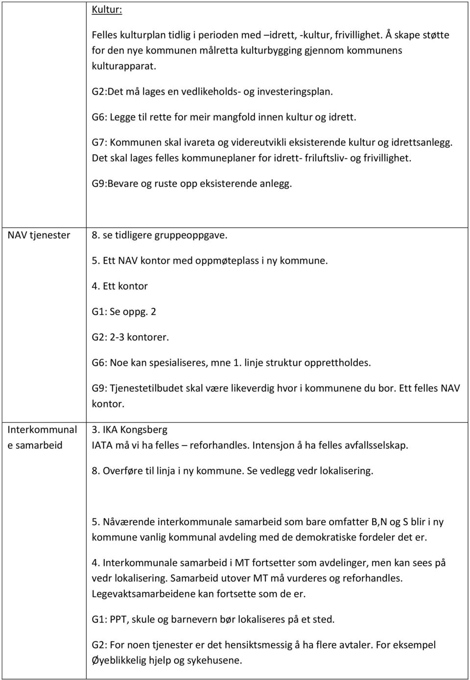 Det skal lages felles kommuneplaner for idrett- friluftsliv- og frivillighet. G9:Bevare og ruste opp eksisterende anlegg. NAV tjenester 8. se tidligere gruppeoppgave. 5.