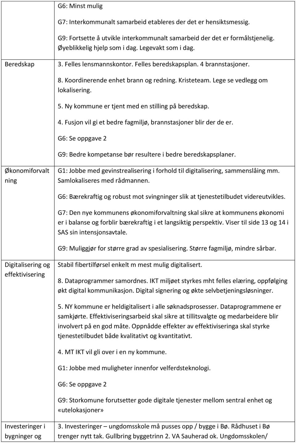 Ny kommune er tjent med en stilling på beredskap. 4. Fusjon vil gi et bedre fagmiljø, brannstasjoner blir der de er. G6: Se oppgave 2 G9: Bedre kompetanse bør resultere i bedre beredskapsplaner.