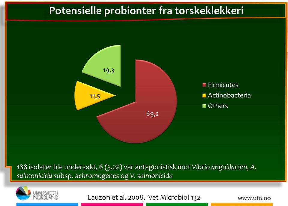 2%) var antagonistisk mot Vibrio anguillarum, A.