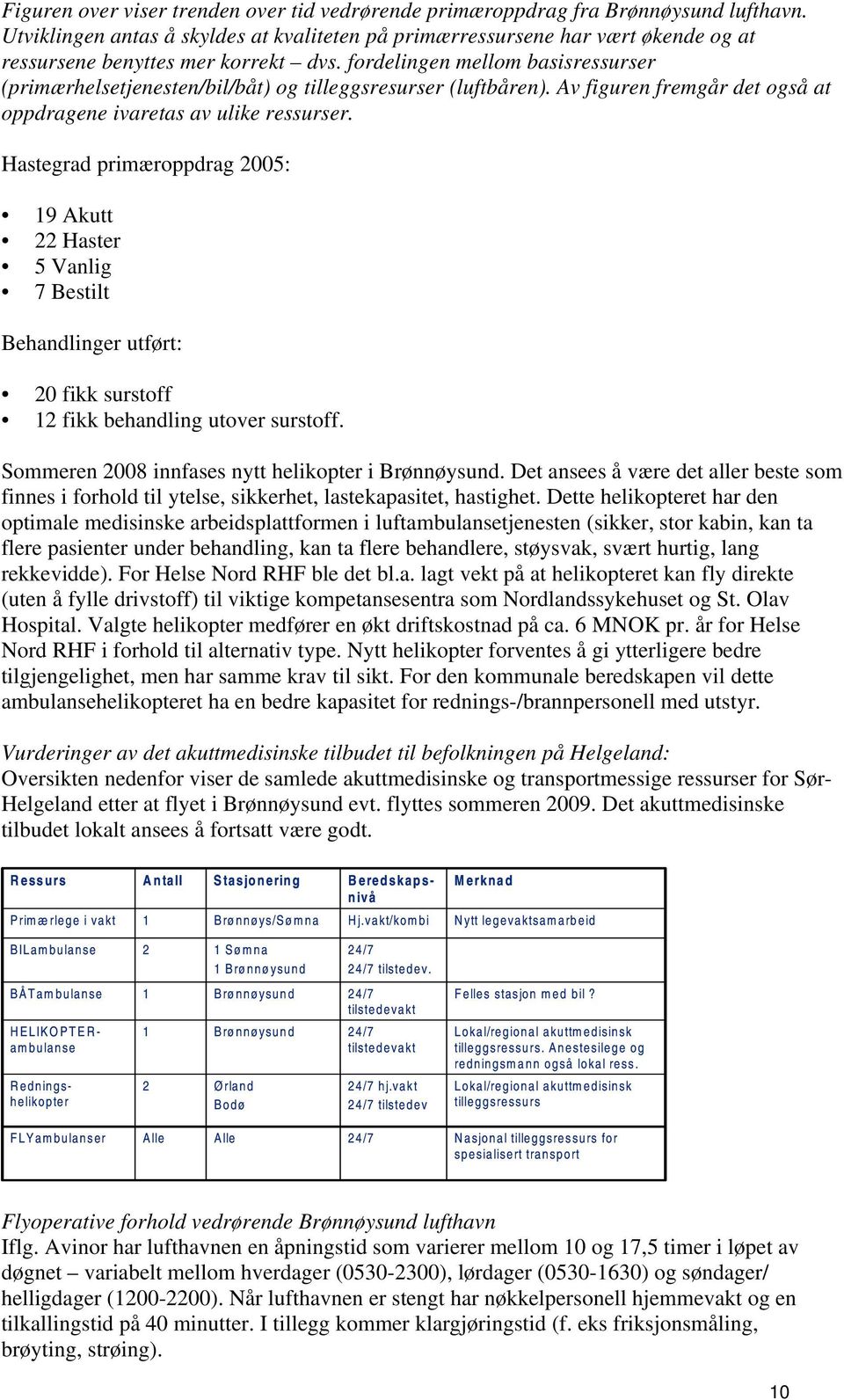 fordelingen mellom basisressurser (primærhelsetjenesten/bil/båt) og tilleggsresurser (luftbåren). Av figuren fremgår det også at oppdragene ivaretas av ulike ressurser.