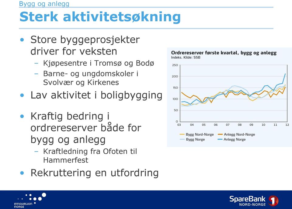 Kirkenes Lav aktivitet i boligbygging Kraftig bedring i ordrereserver både